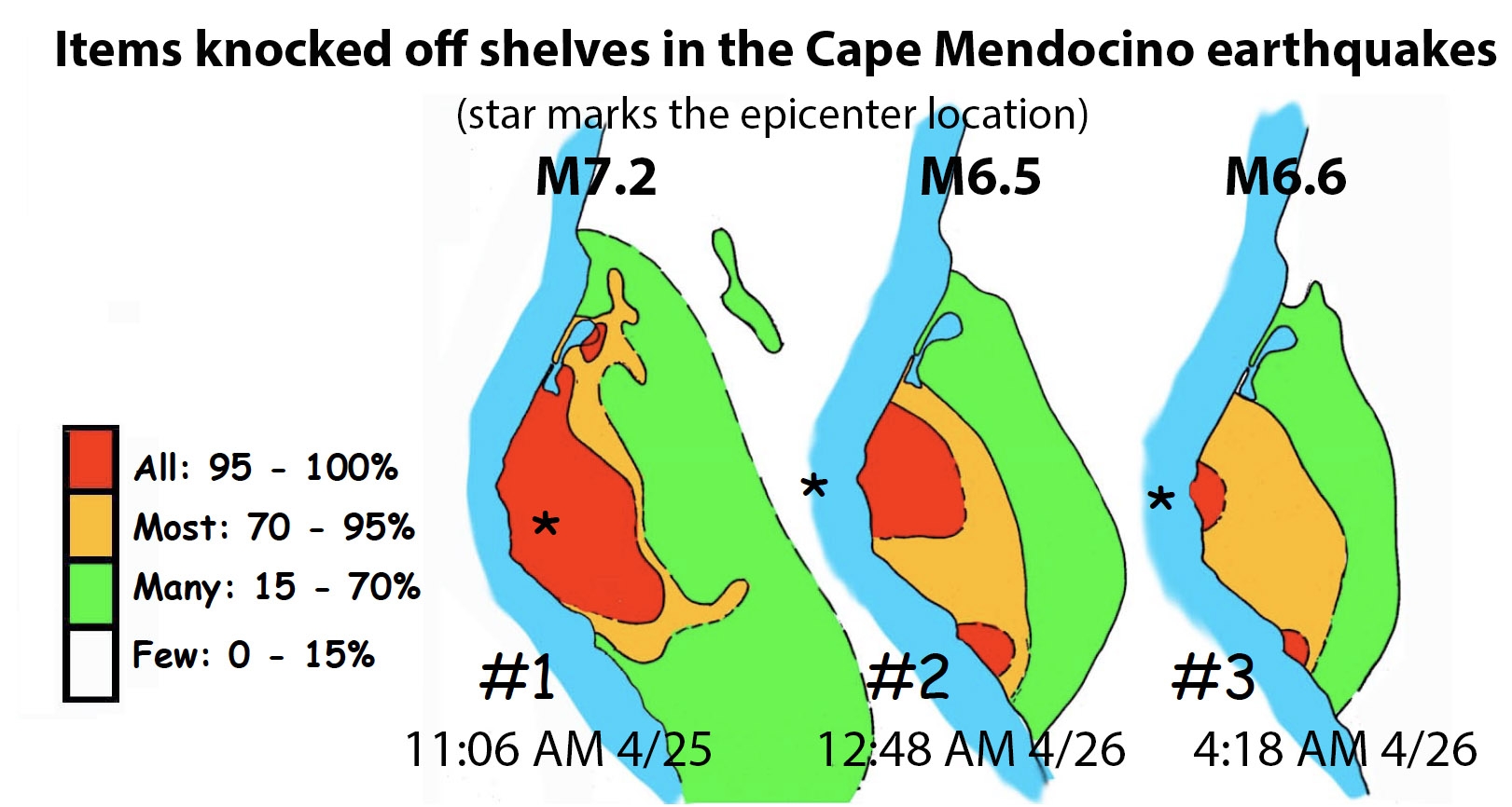 Comparison the shaking intensity across the three large earthquakes from the 1992 sequence