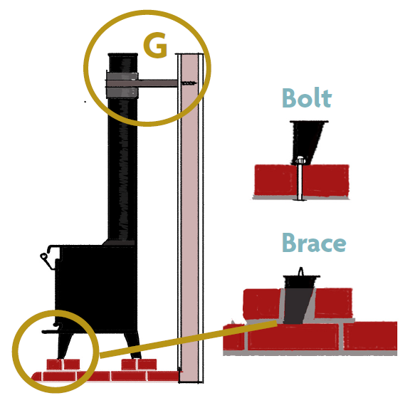 Fireplace with bolts and brace options