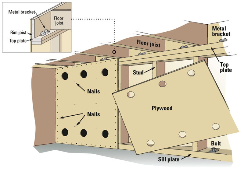 Graphic of reinforced crawl spaces