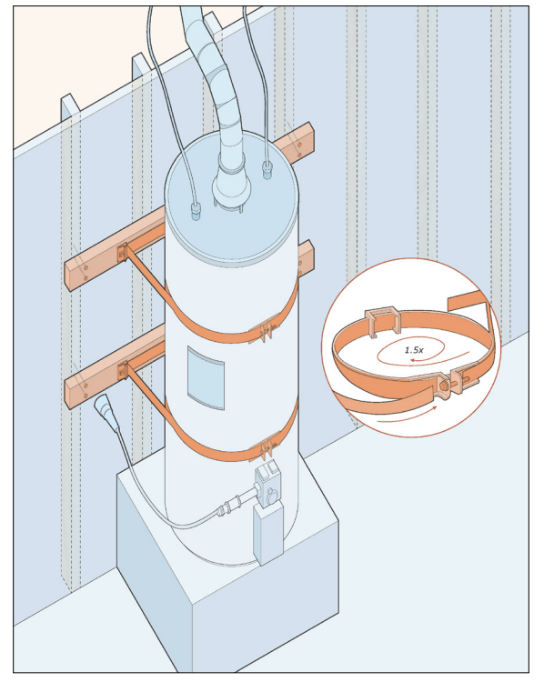 Water heater with brace straps